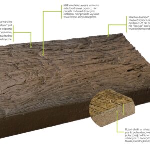 Deska tarasowa Millboard MDW 200 x 32 x 3600 mm